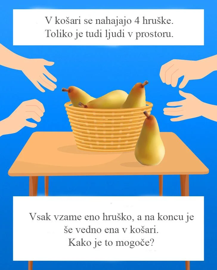 Le 5 % ljudi bo rešilo vse štiri uganke