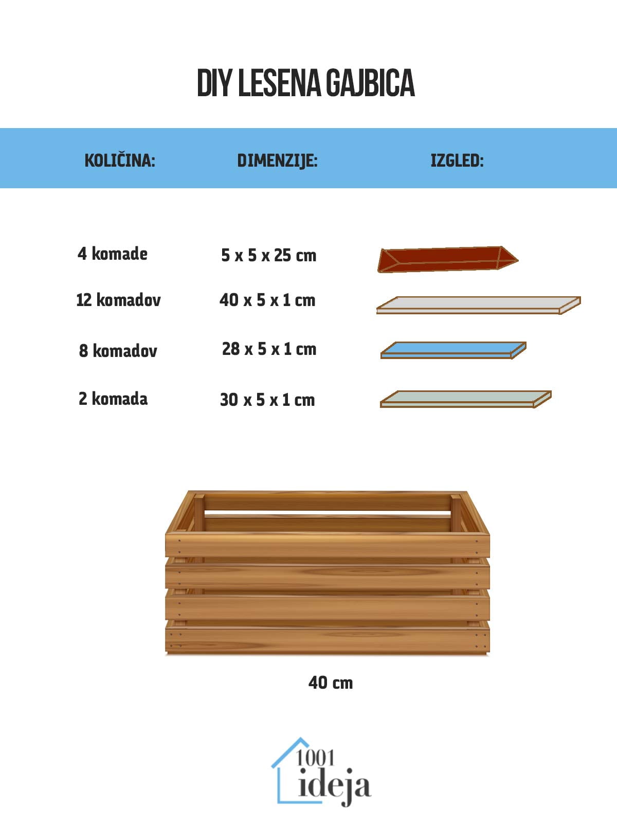 kako narediti leseno gajbico, Naredi sam: Lesena gajbica (natančna slikovna navodila)